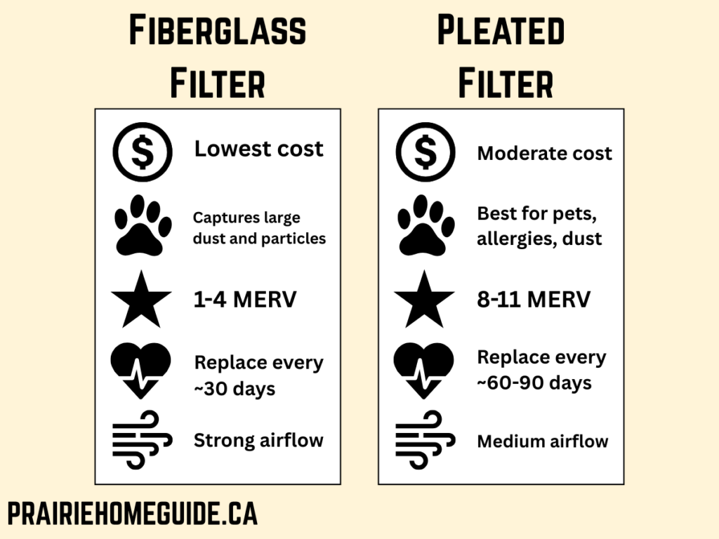 Fiberglass vs Pleated Furnace Filter Comparison