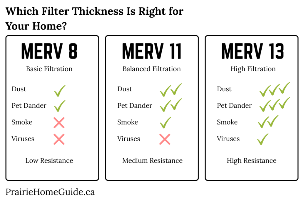 Merv 8 vs. Merv 11 vs. Merv 13